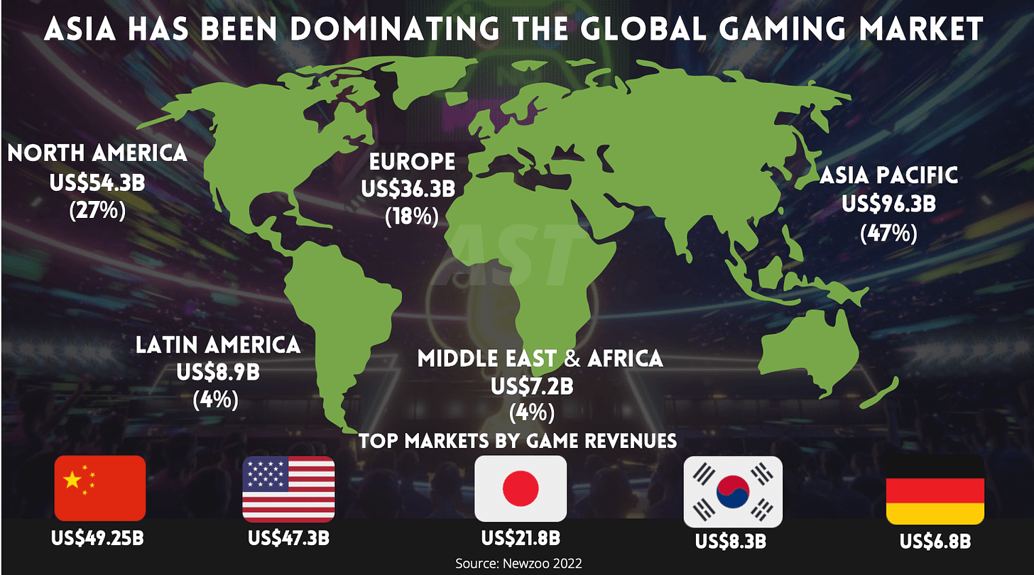 global gaming market size