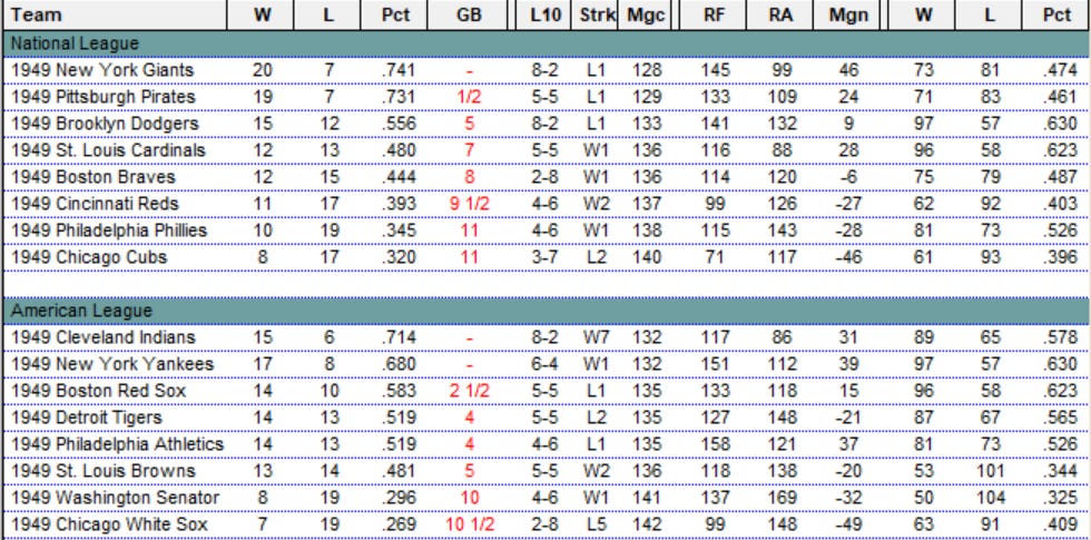 Diamond Mind Baseball Standings