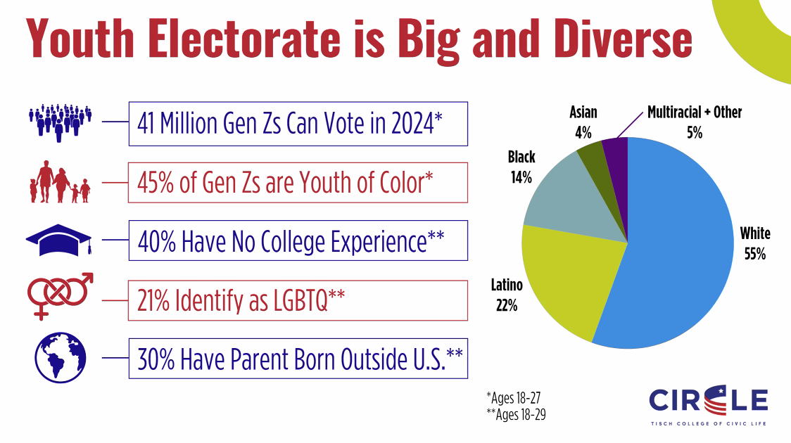 National Voter Registration Day numbers and observations from a Harris