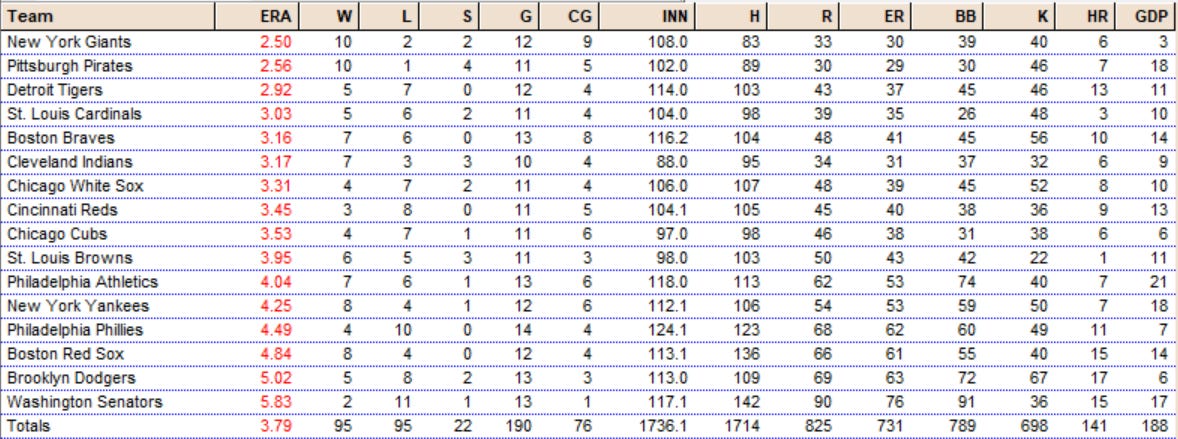 1949 Diamond Mind Baseball Pitching Stats