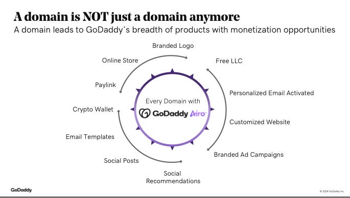 A diagram of a company

Description automatically generated