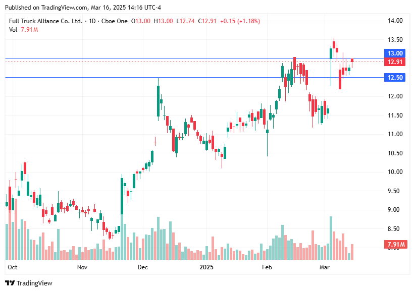 TradingView chart TradingView chart