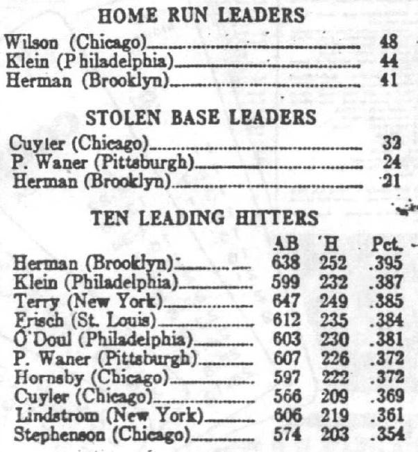 1930 Replay National League Batting Leaders