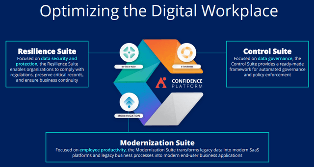 Optimizing the digital workplace