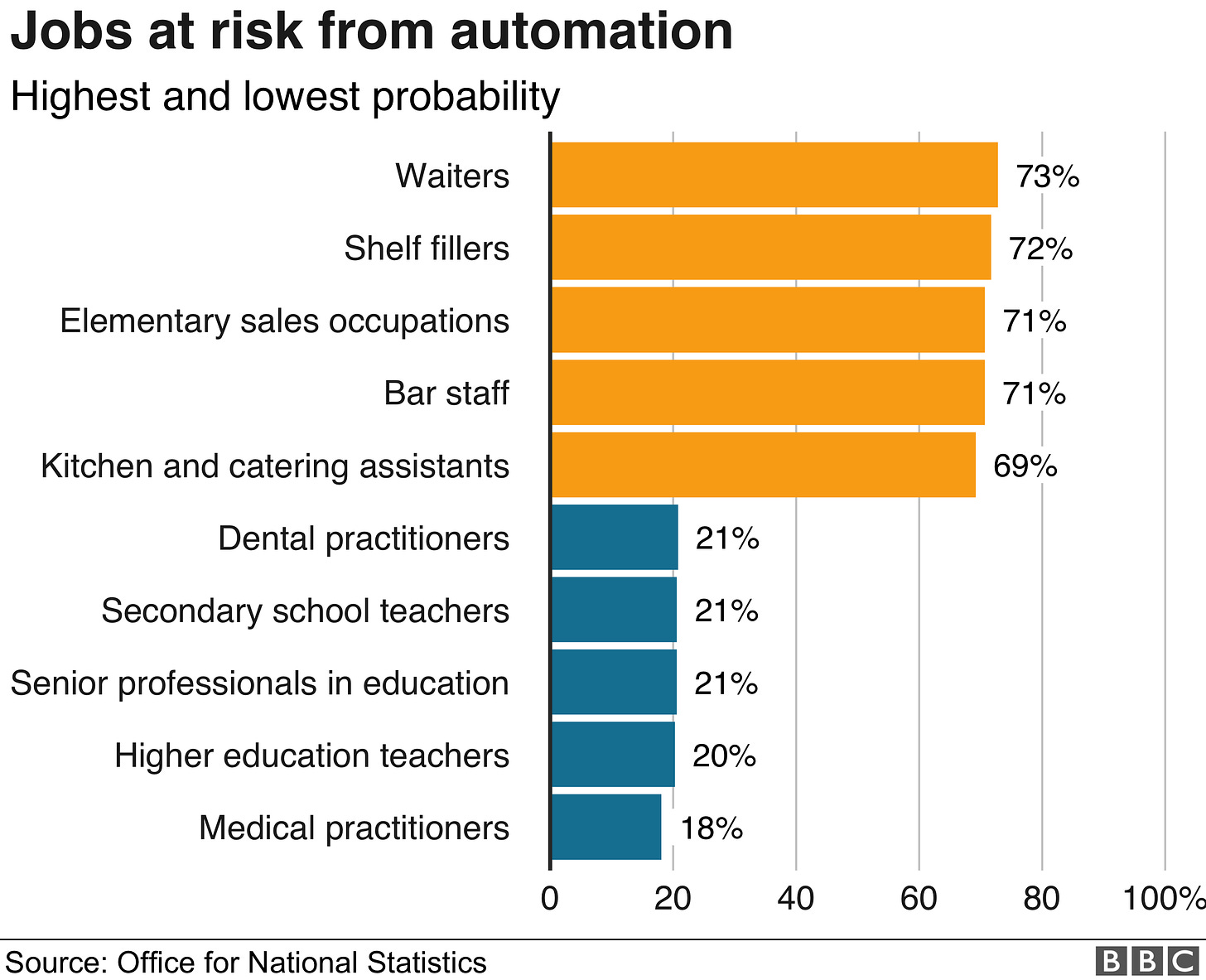Automation could replace 1.5 million jobs, says ONS - BBC News