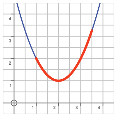 Arc of quadratic