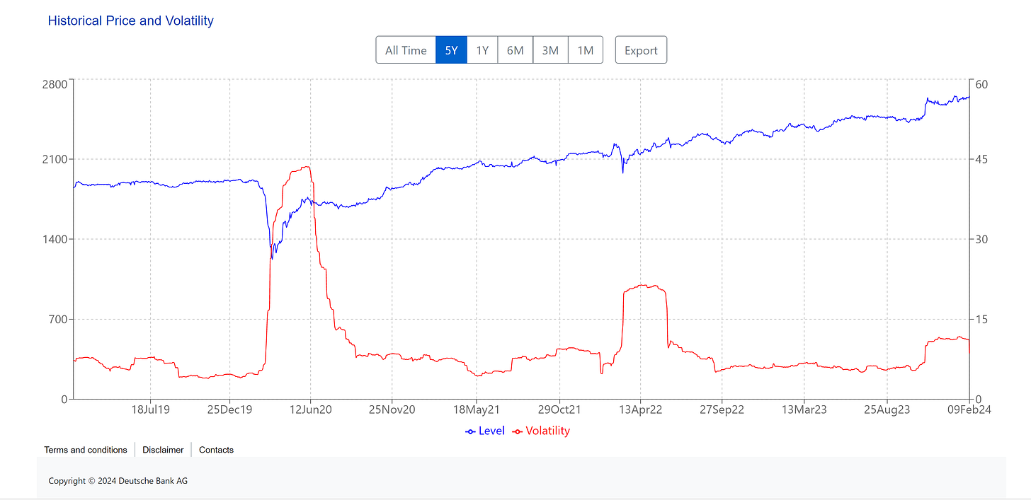 [ Left X-axis: Index data. (🟦) | Right X-axis: Volatility of the index. (🟥) ] | Data as of 02/09/2024 Tokyo market close. |