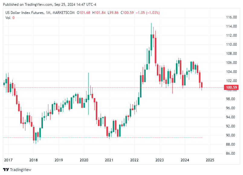 TradingView chart