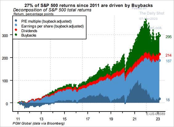 Buffett, Buffett On Buybacks