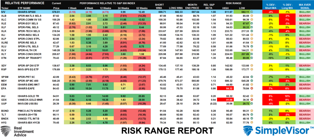 Risk Range Report