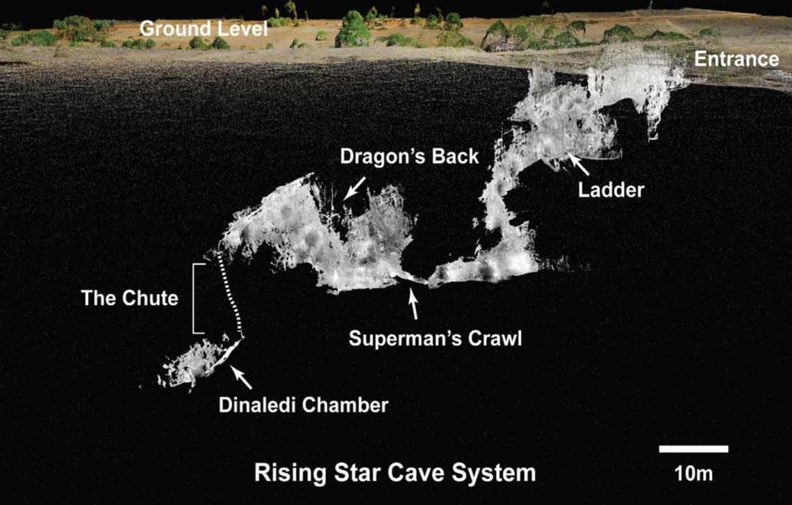 Laser survey data for the Rising Star cave system