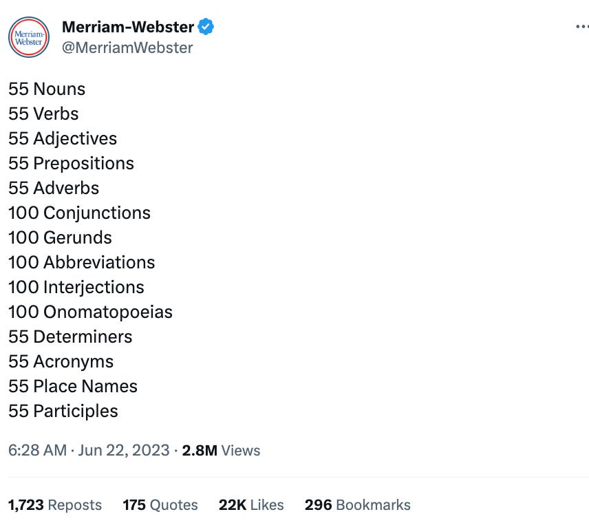 Tweet from Merriam Webster that says "55 Nouns 55 Verbs 55 Adjectives 55 Prepositions 55 Adverbs 100 Conjunctions 100 Gerunds 100 Abbreviations 100 Interjections 100 Onomatopoeias 55 Determiners 55 Acronyms 55 Place Names 55 Participles"