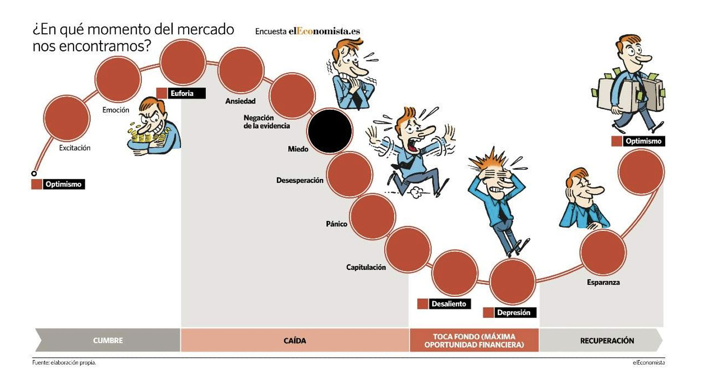 comportamiento-inversor