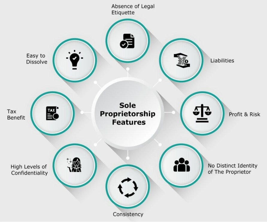 The Key Features and Benefits of a Sole Proprietorship The Key Features and Benefits of a Sole Proprietorship