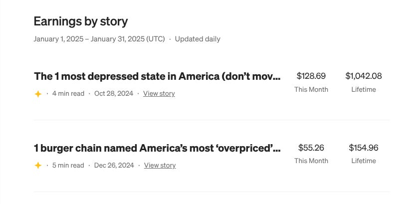 The beauty of content creation is that it can theoretically pay you forever.