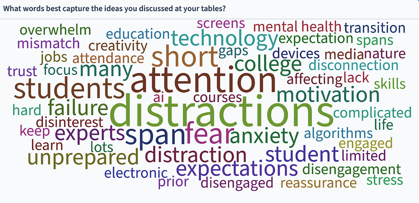 Word cloud, with prominent words "distraction" and "attention."