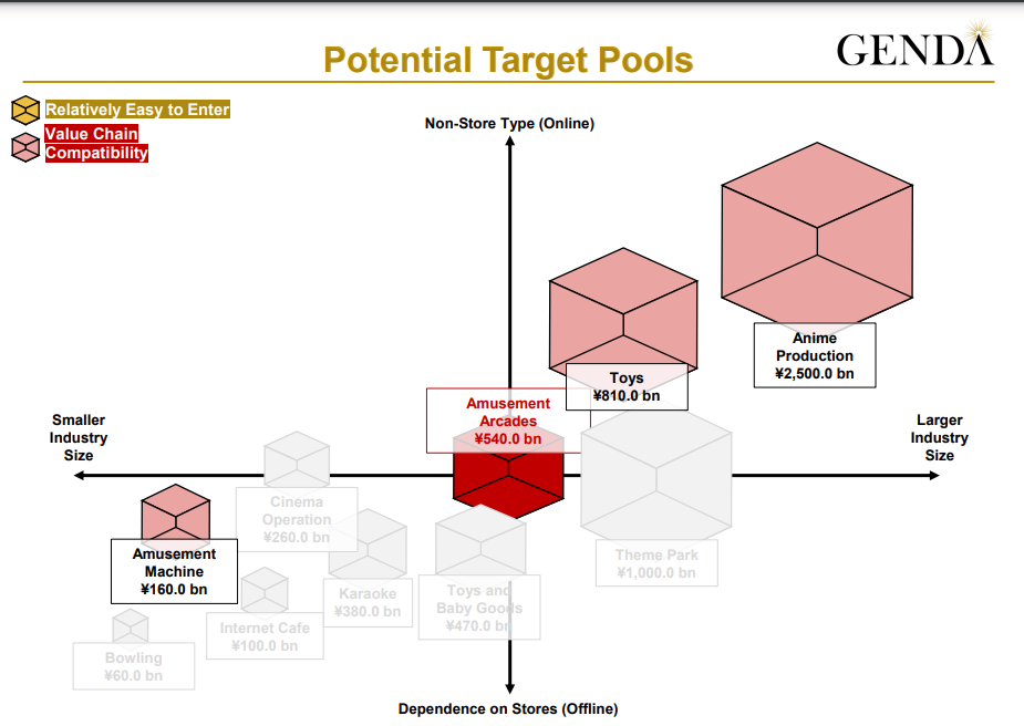A diagram of a target pool

Description automatically generated