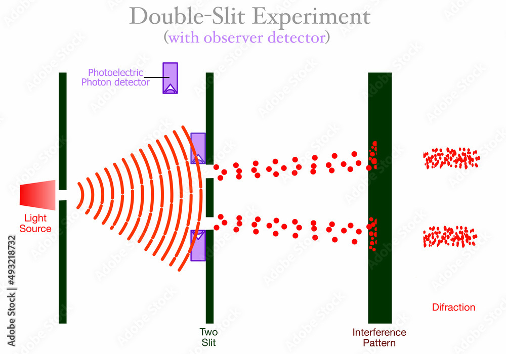 quantum mechanics - How are electrons distributed on the screen in the  double-slit experiment with an observer? - Physics Stack Exchange