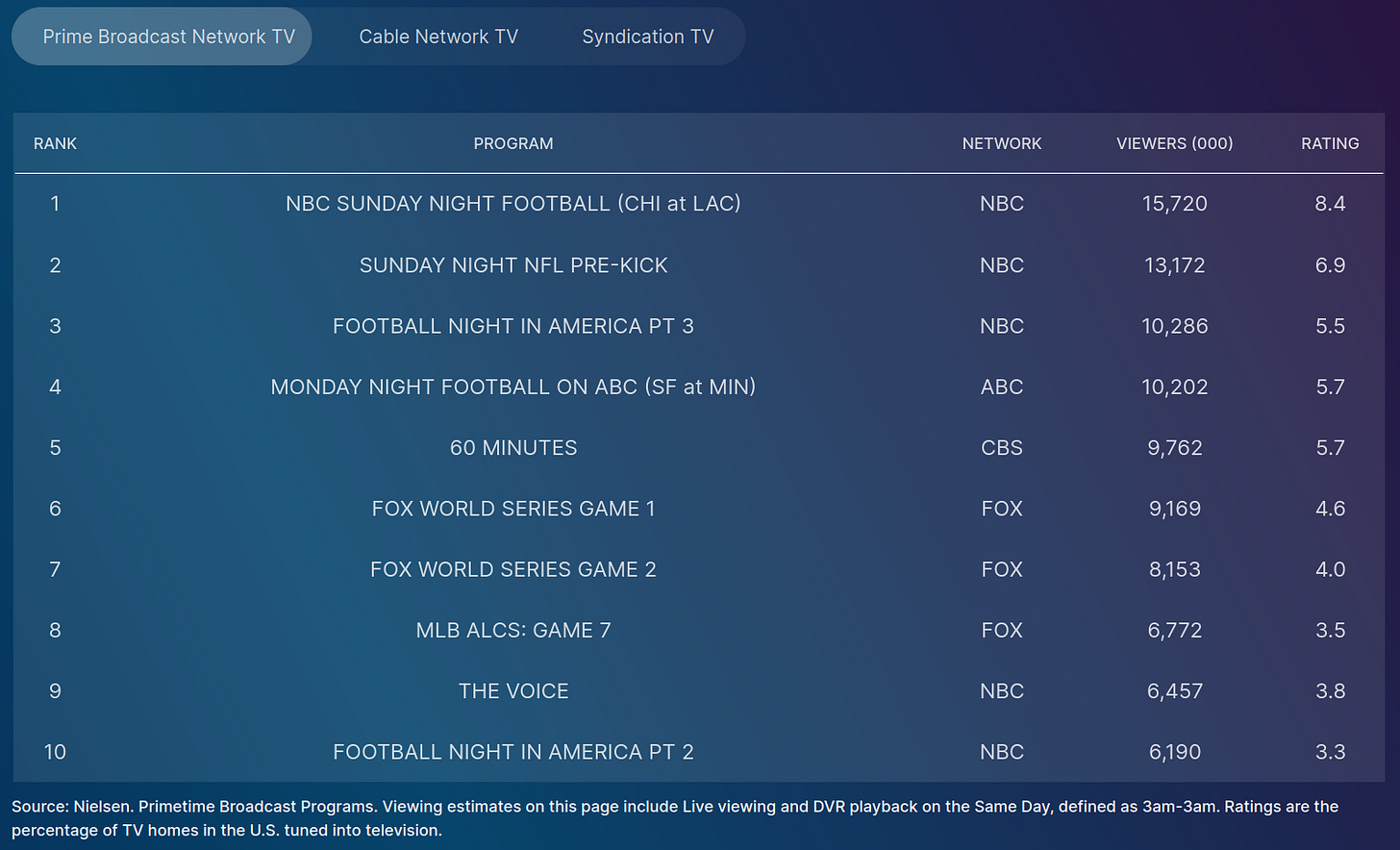 Nielsen Ratings