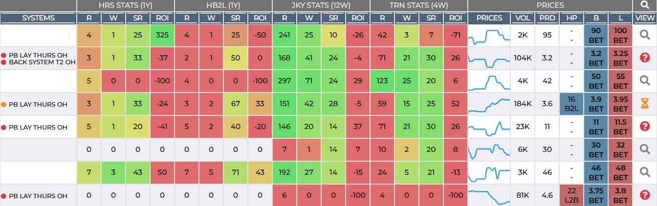 betfair race cards