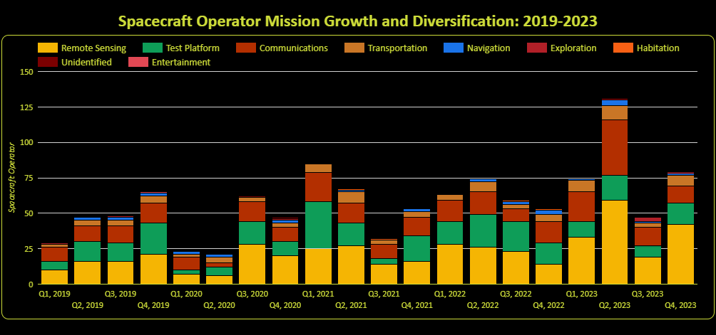 Spacecraft Operations Growth: a Case for Optimism?