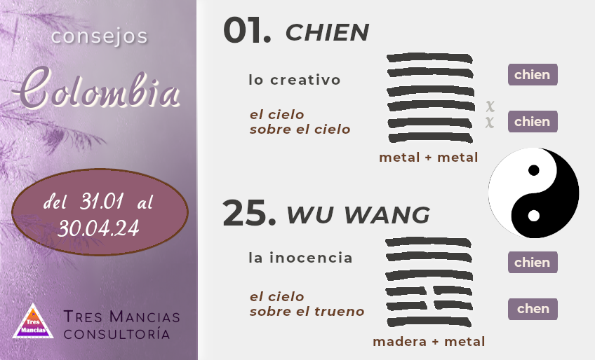 Hexagramas del I Ching para Colombia del 31.01 al 30.04.24. Adivinación en Tres Mancias Consultoría.
