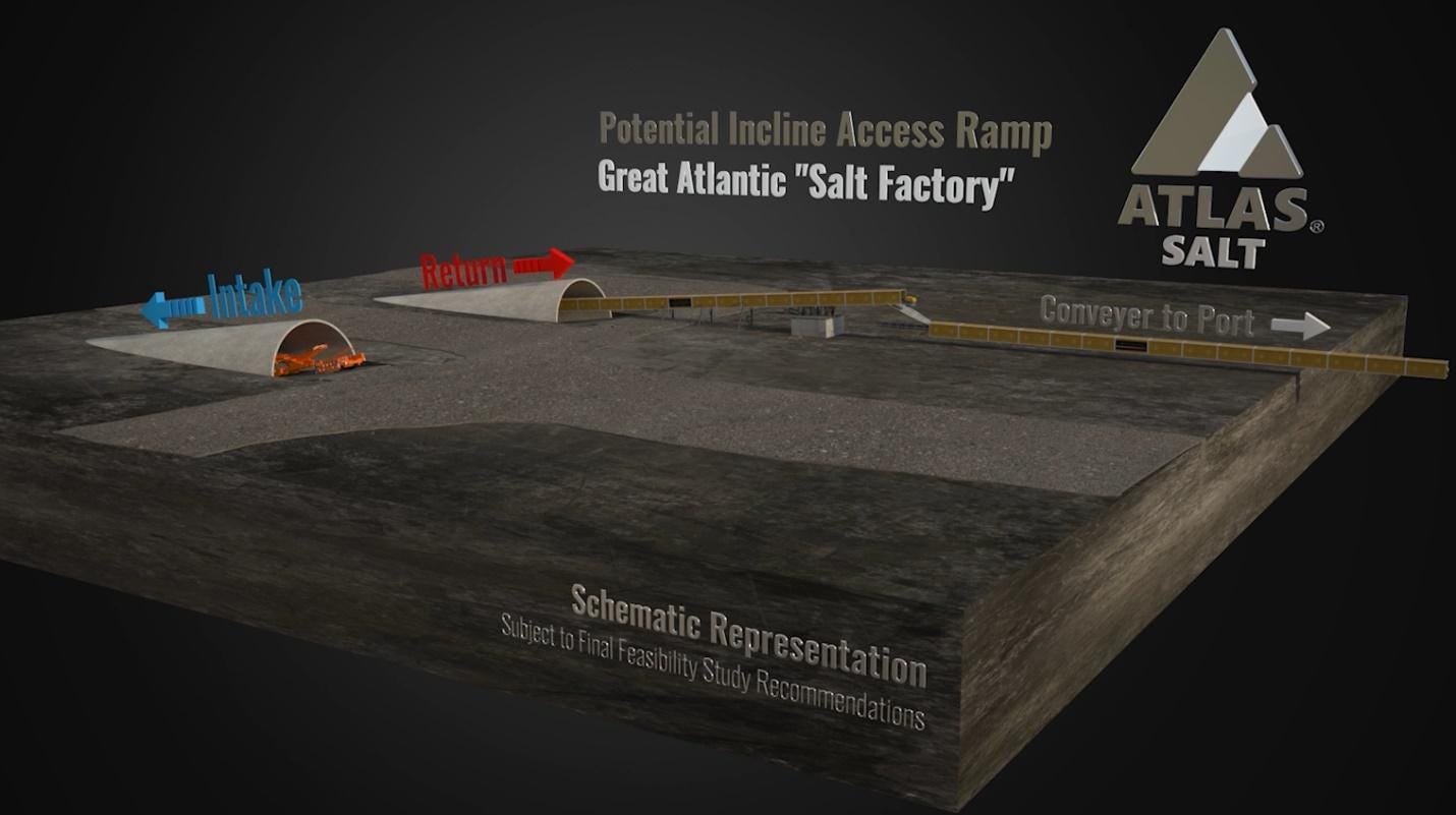 A diagram of a salt factory

Description automatically generated