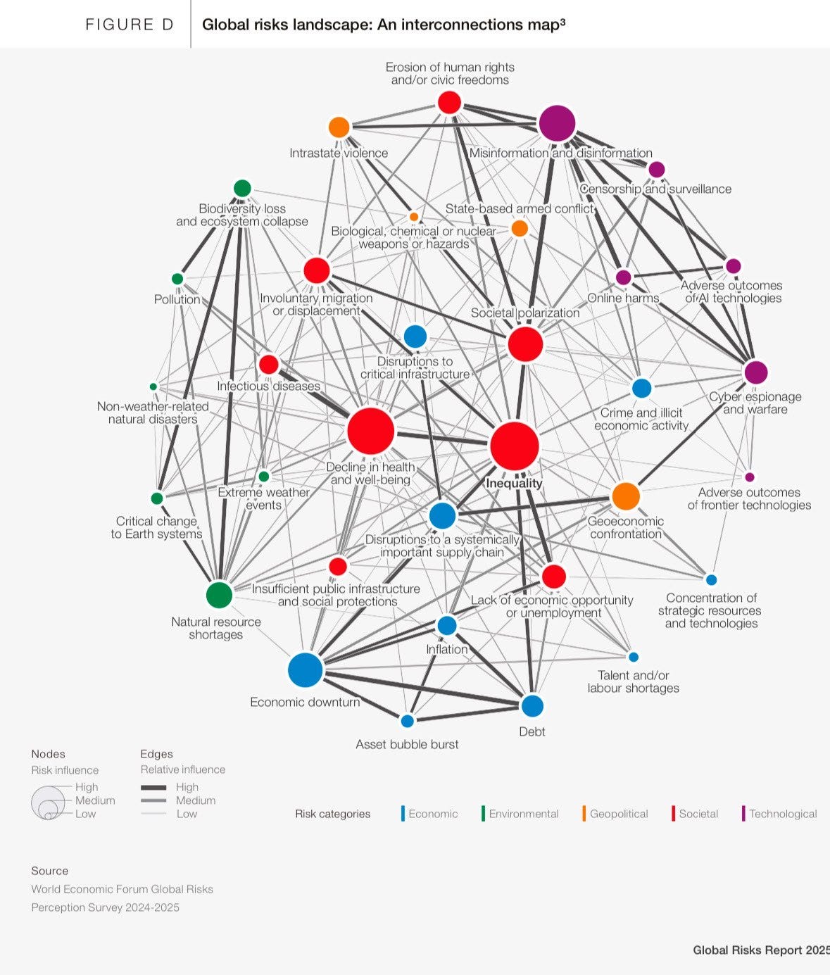 A risk report from the World Economic Forum Global Risks Report, highlighting economic, environmental, geopolitical, societal, and technological challenges.