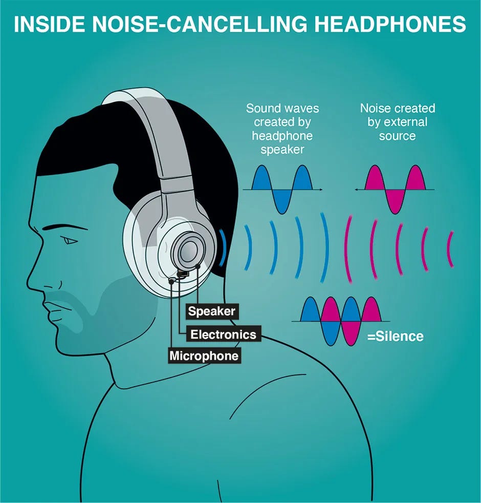 How do noise-cancelling headphones work? - BBC Science Focus Magazine