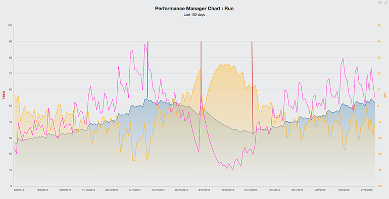 TrainingPeaks Benefits