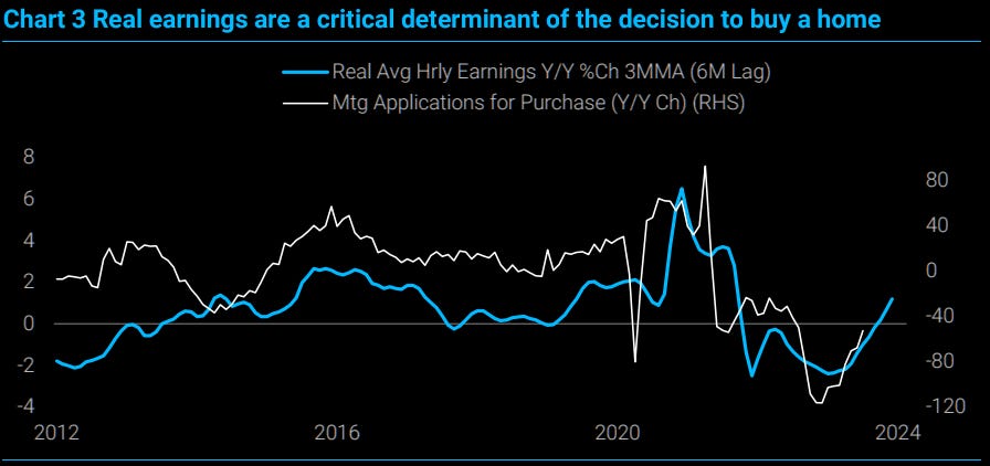 The housing bull