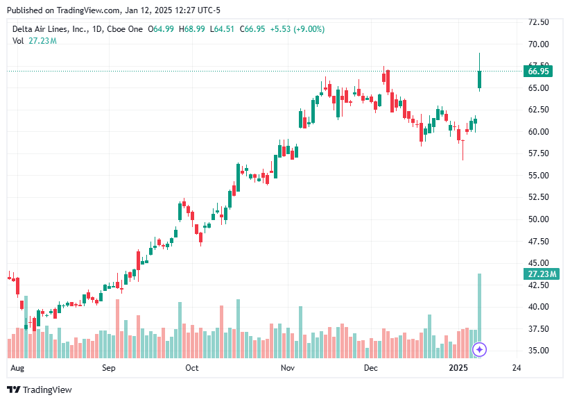 TradingView chart TradingView chart