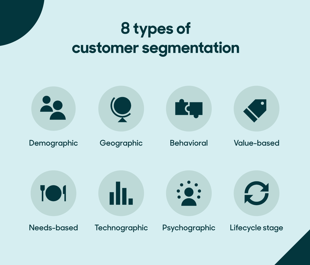 Customer segmentation: Guide to types, tips, and strategy