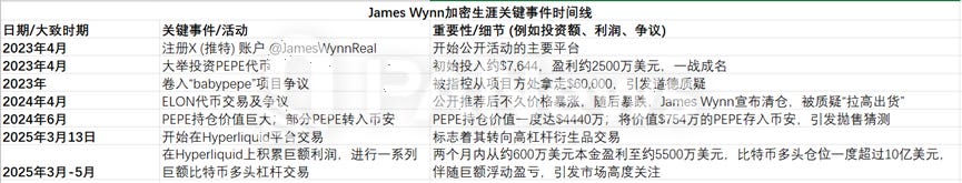 合约巨鲸James Wynn：从贫民窟到加密大玩家，12亿美元的疯狂赌局