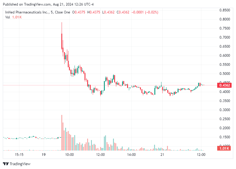 TradingView chart