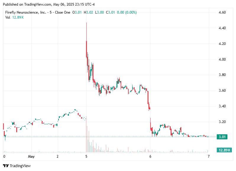 TradingView chart TradingView chart