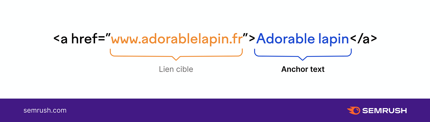 exemple de code d’anchor text