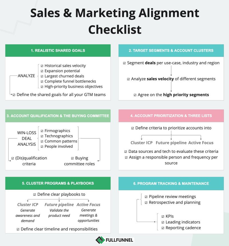 Marketing and sales alignment checklist