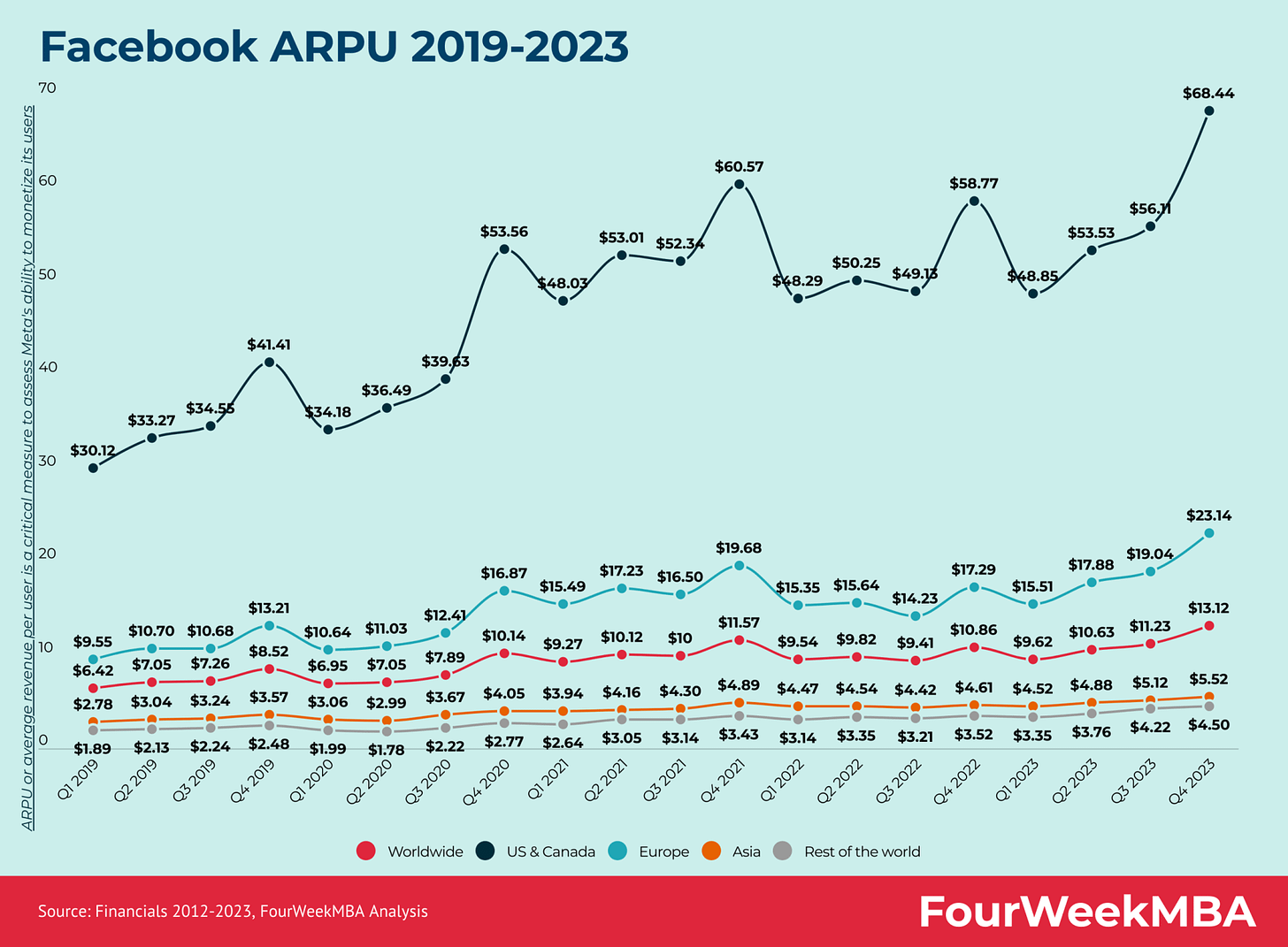 facebook-arpu