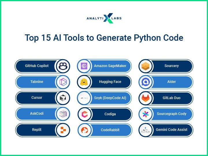 AI Tools to Generate Python Code