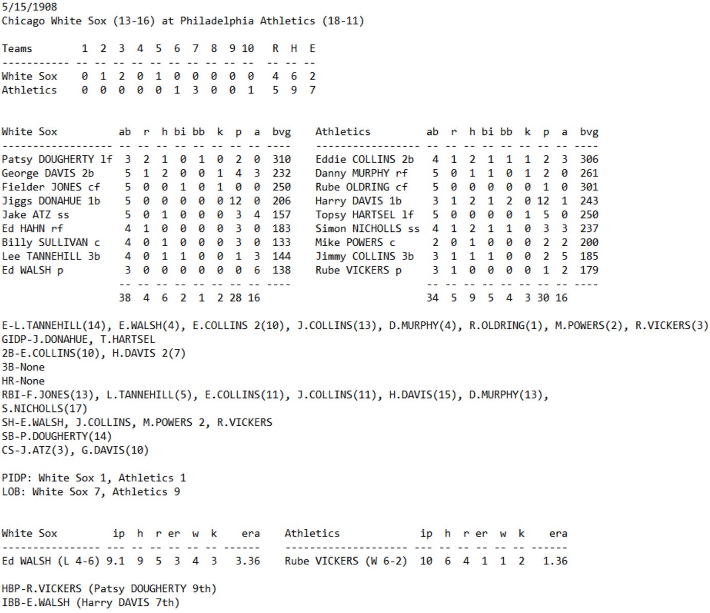 Skeetersoft NPIII Boxscore