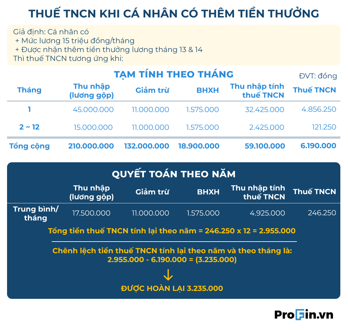 profin.vn-quyet-toan-thue-thu-nhap-ca-nhan