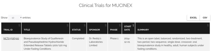Clinical trials for new drug formulations