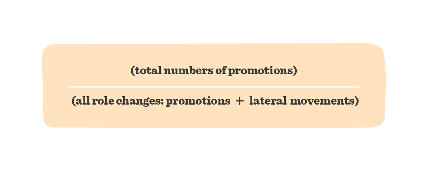 A guide to HR metrics that matter - HR-metrics-that-matter_elements19.png