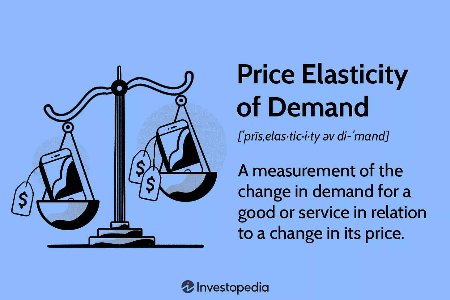 definition of price elasticity
