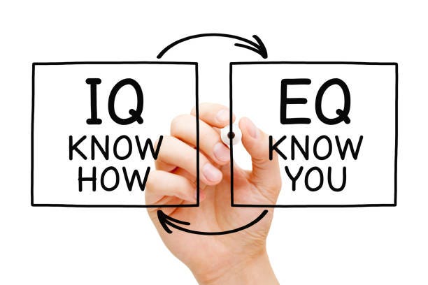 IQ Know How EQ Know You Concept stock photo