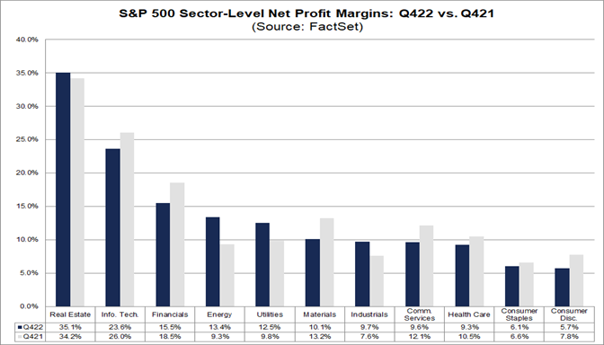 02-sp-500-sector-level-net-profit-margins-q4-2022-vs-q4-2021
