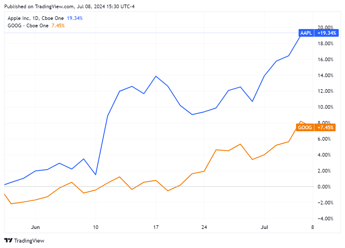 TradingView chart