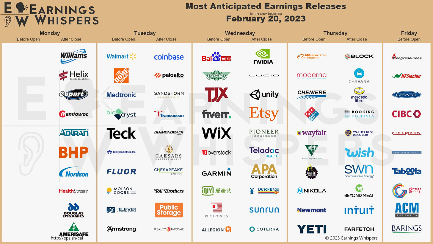 Key earnings reports for the week of 2/20