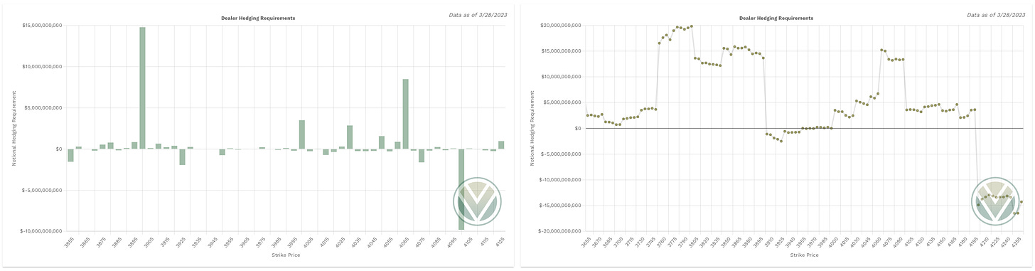 Aggregate Vanna data from Volland